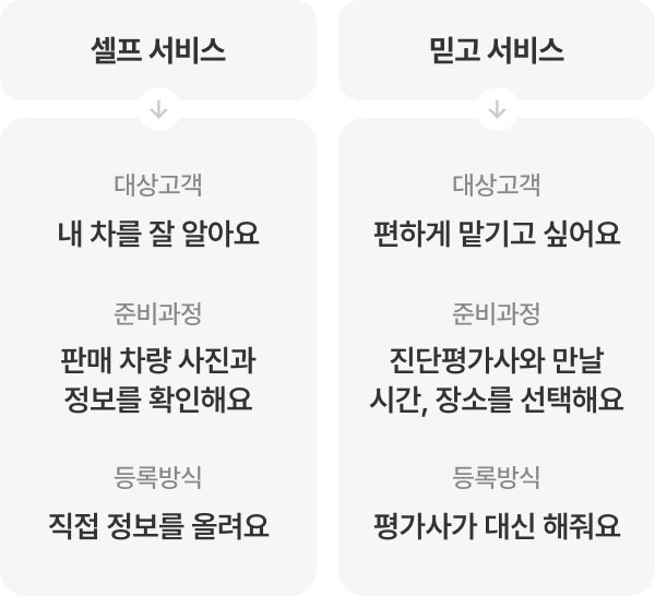 차량 등록 방법 비교